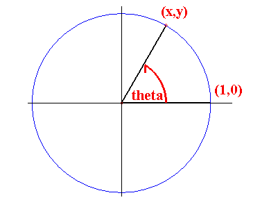 [Maple Plot]