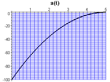 [Maple Plot]