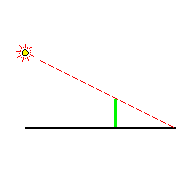[Maple Plot]