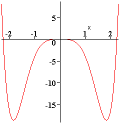 [Maple Plot]