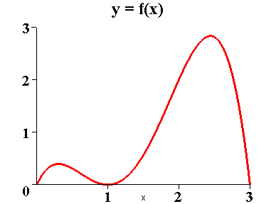 [Maple Plot]