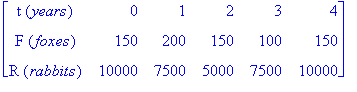 [Maple Math]