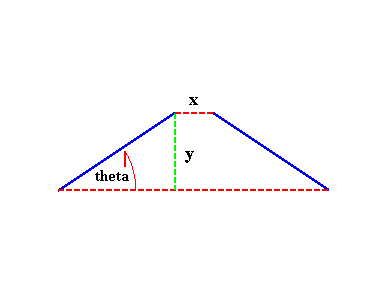 [Maple Plot]