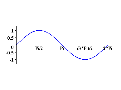 [Maple Plot]