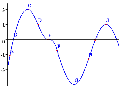 [Maple Plot]