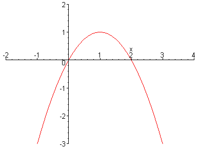 [Maple Plot]