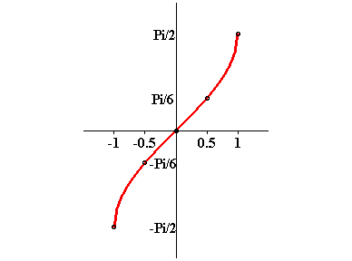 [Maple Plot]