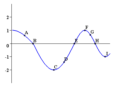 [Maple Plot]