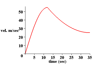 [Maple Plot]