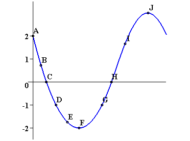 [Maple Plot]