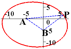 [Maple Plot]