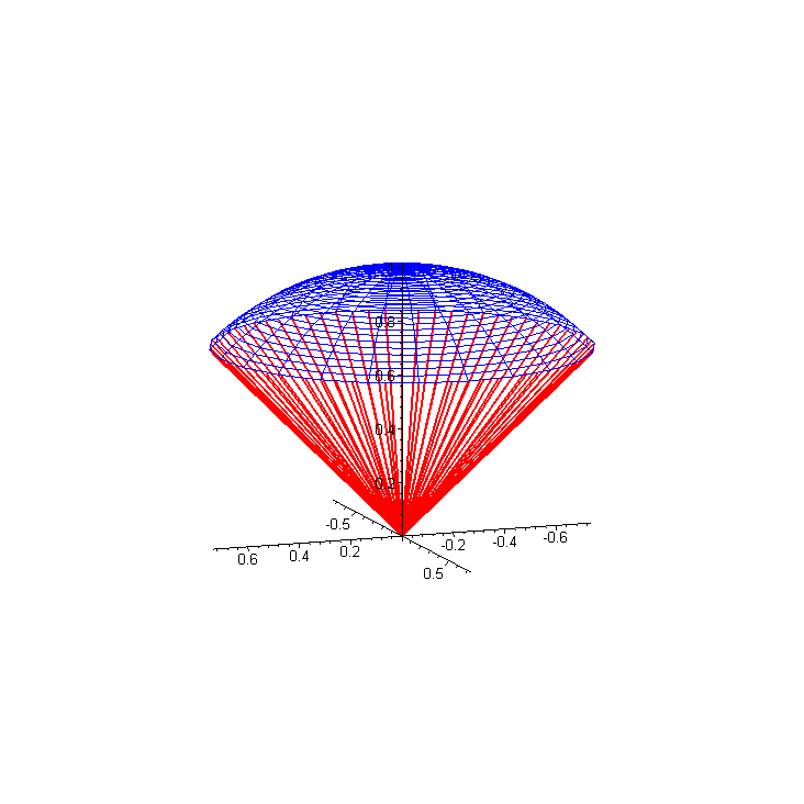[Maple Plot]