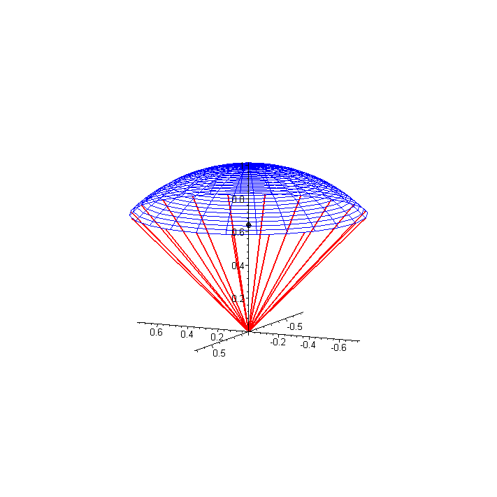 [Maple Plot]