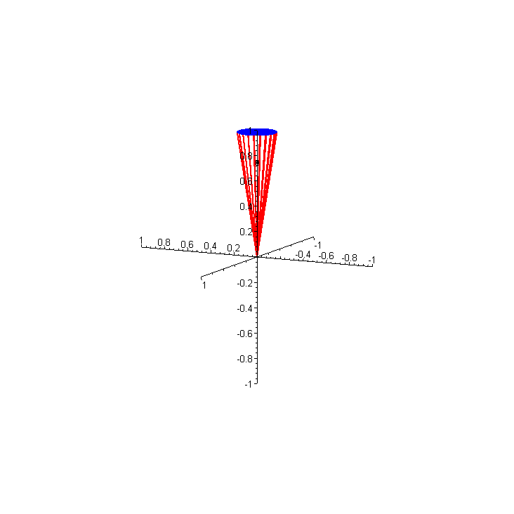 [Maple Plot]