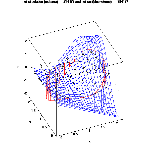 [Maple Plot]
