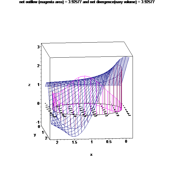 [Maple Plot]