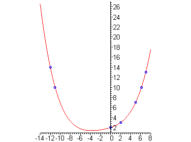 [Maple Plot]