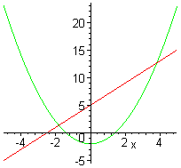 [Maple Plot]