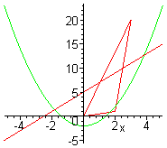 [Maple Plot]