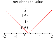 [Maple Plot]