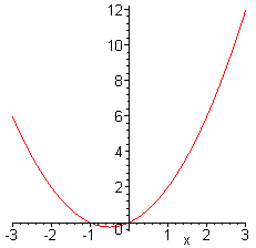 [Maple Plot]