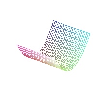 [Maple Plot]