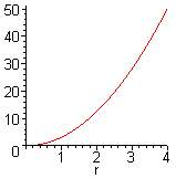 [Maple Plot]