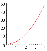 [Maple Plot]