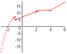 [Maple Plot]