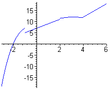 [Maple Plot]