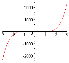 [Maple Plot]