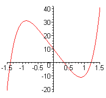 [Maple Plot]