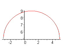 [Maple Plot]