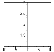 [Maple Plot]