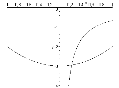 [Maple Plot]