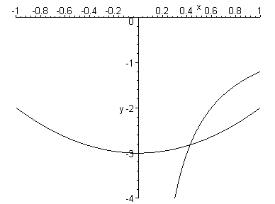 [Maple Plot]