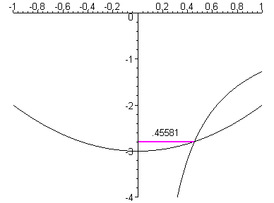 [Maple Plot]