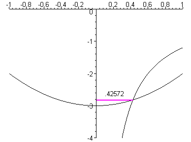 [Maple Plot]