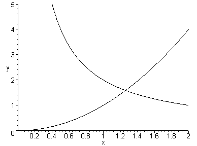 [Maple Plot]