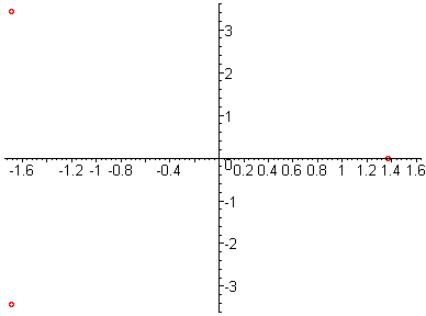 [Maple Plot]