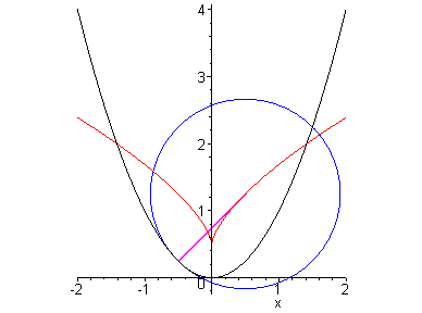 [Maple Plot]