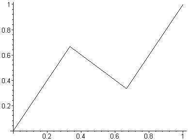 [Maple Plot]