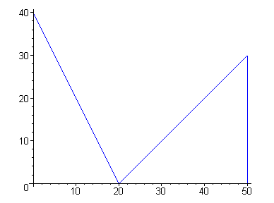 [Maple Plot]