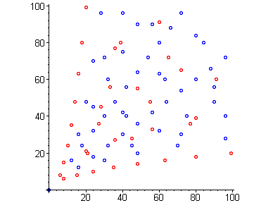 [Maple Plot]