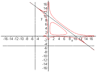 [Maple Plot]