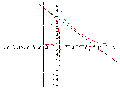 [Maple Plot]