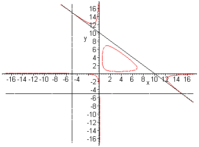 [Maple Plot]