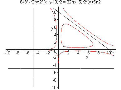 [Maple Plot]