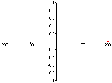 [Maple Plot]