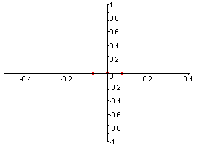 [Maple Plot]